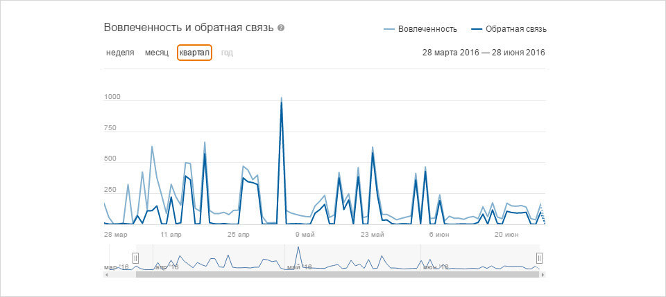 Группа Одноклассники Банкротство физических лиц 5