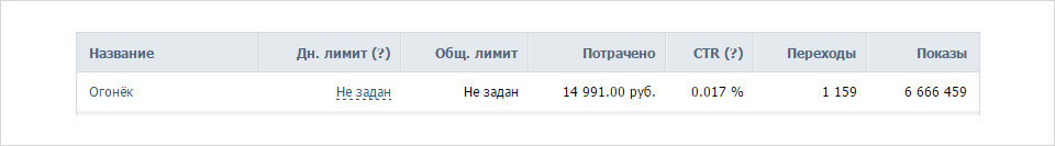 Группа Вконтакте Завод игрушек «Огонёк» 1