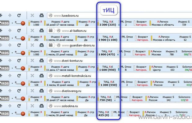 Рост тИЦ у клиентов Darvin Digital