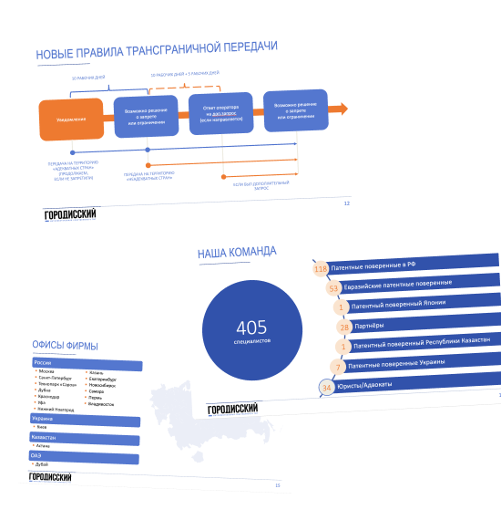 Оформление презентации