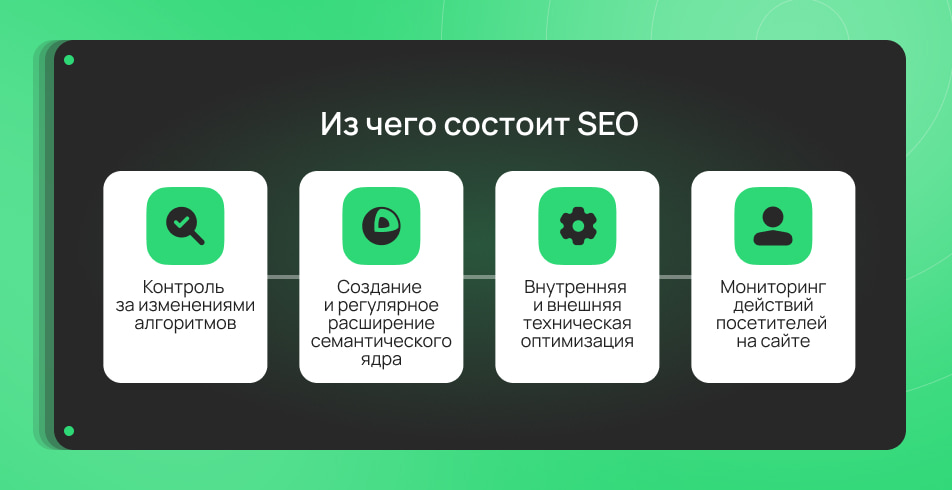 Как избежать ошибок и выстроить SEO-систему