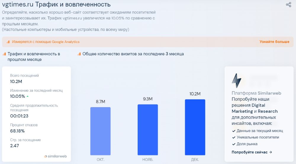 SimilarWeb SimilarWeb