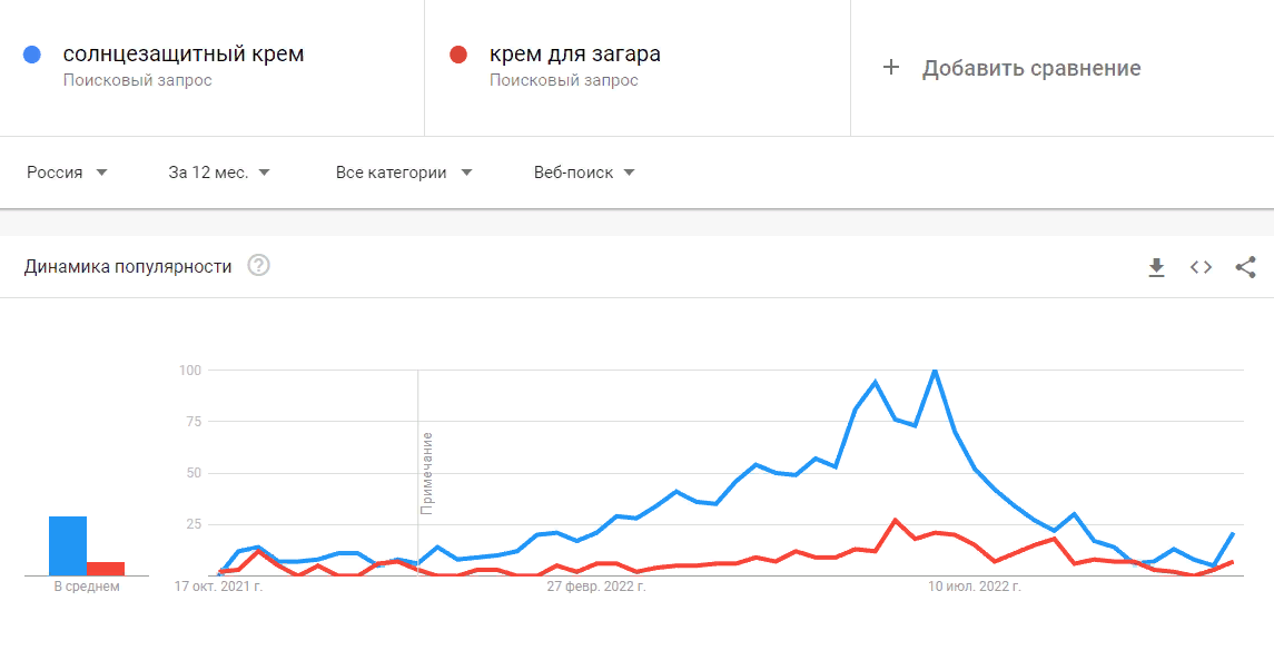 Определяем тенденции Определяем тенденции