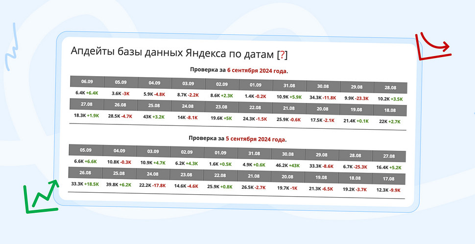 За апдейтами можно следить с помощью специальных сервисов За апдейтами можно следить с помощью специальных сервисов