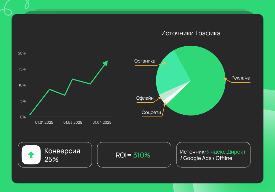 Как анализировать данные в Яндекс.Метрике