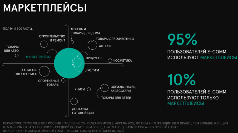 Круговая диаграмма