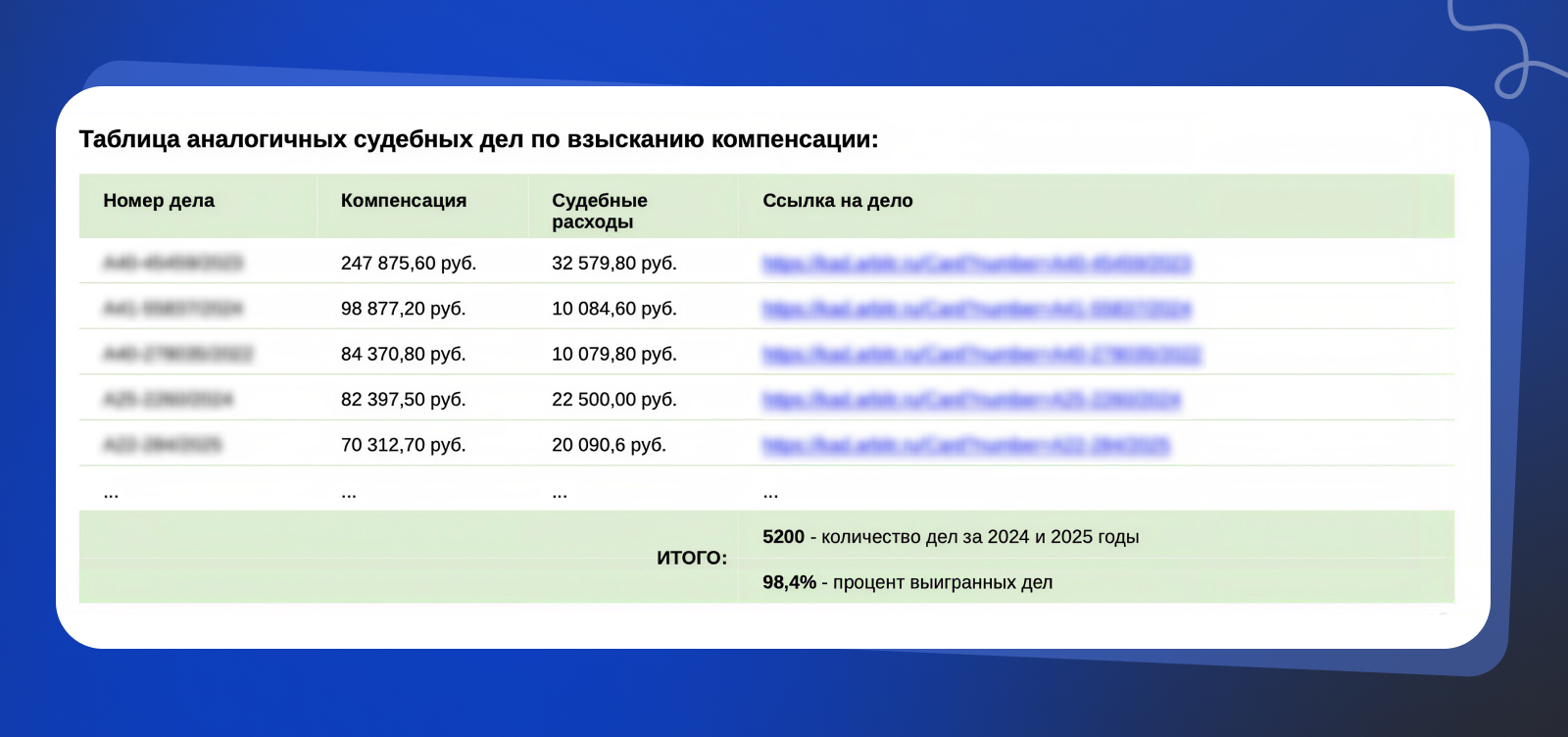 Таблица аналогичных судебных дел по взысканию компенсации Таблица аналогичных судебных дел по взысканию компенсации