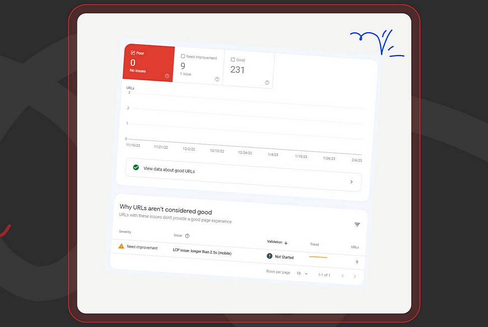 Подготовка сайта и техническое SEO Подготовка сайта и техническое SEO