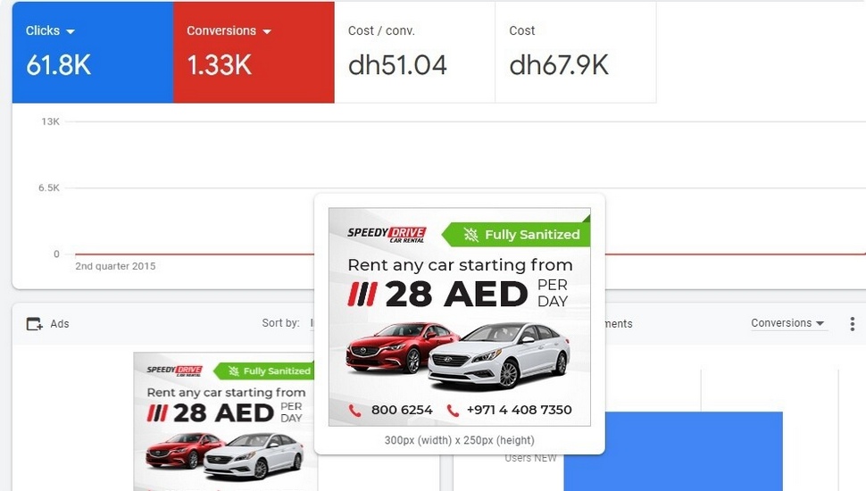 Ремаркетинг Speedy Drive Car Rental Ремаркетинг Speedy Drive Car Rental