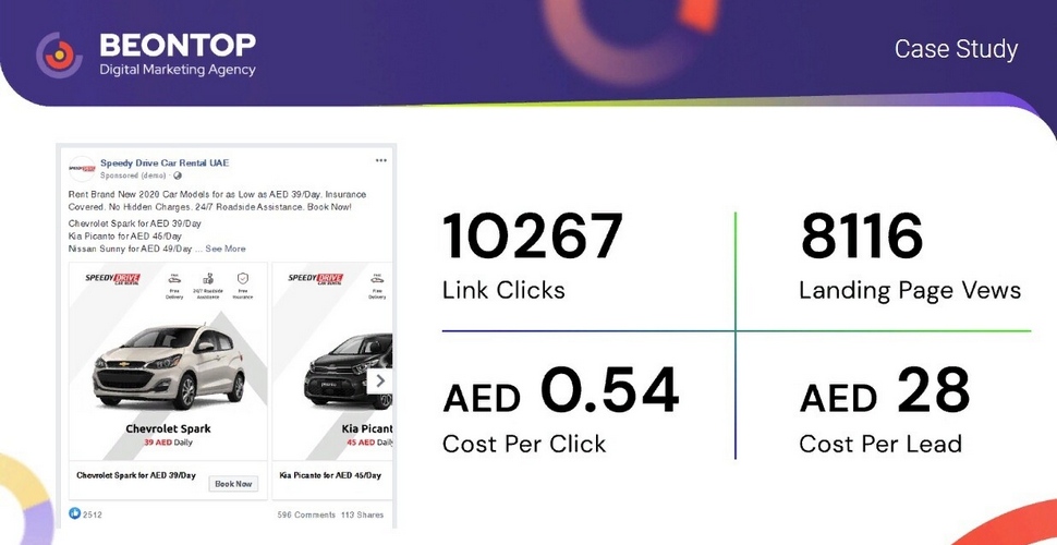 SMM для Speedy Drive Car Rental SMM для Speedy Drive Car Rental