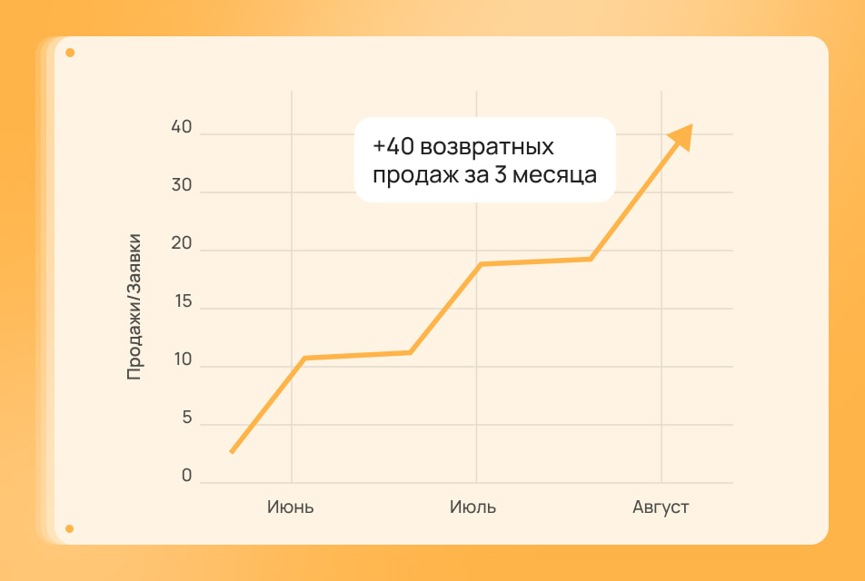 Как оценить эффективность email-рассылки