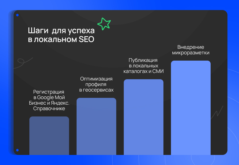 Локальное SEO: шаги к успеху