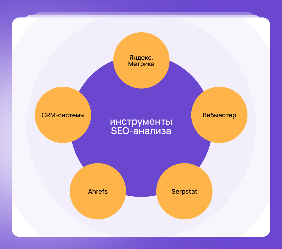 Инструменты для анализа SEO-результатов