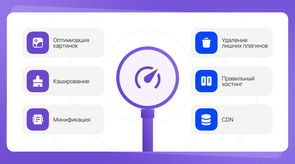 Как ускорить загрузку сайта