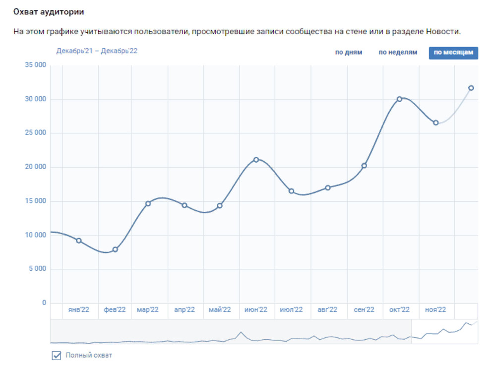 Сервисы аналитики