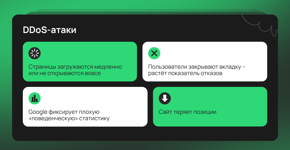 Что происходит с сайтом в процессе DDoS-атак