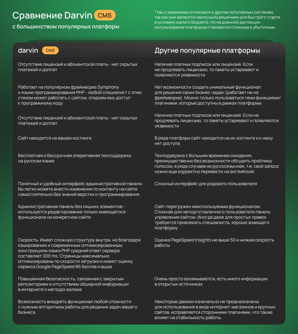 Сравнение Darvin CMS блок 1