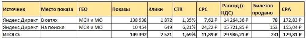 Результаты