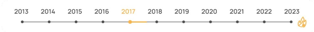 Апрель 2017