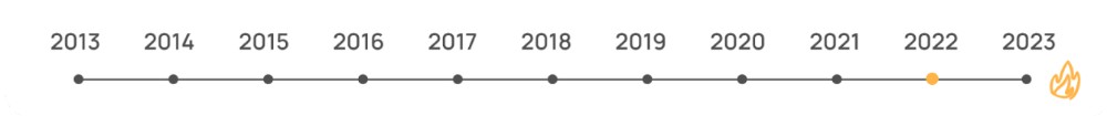 Июнь 2022