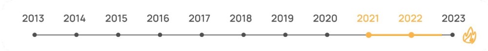 Май 2019