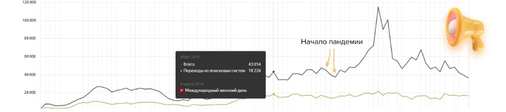 Начало пандемии