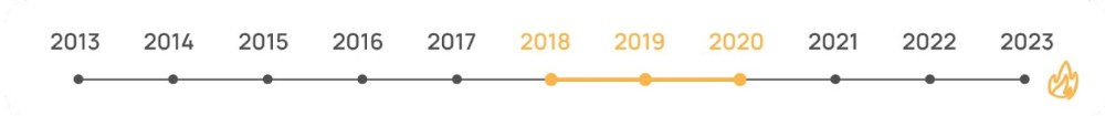 Период 2018-2020