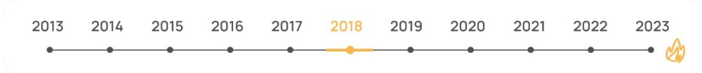 Середина 2017