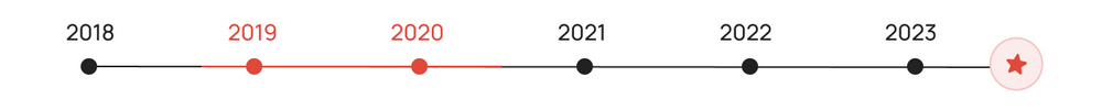 Работы на сайте с августа 2018 по апрель 2020 Работы на сайте с августа 2018 по апрель 2020