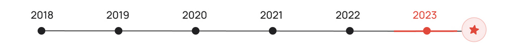 Работы над сайтом с 2022 года по настоящее время Работы над сайтом с 2022 года по настоящее время