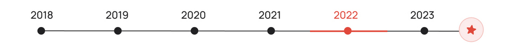 Работы на сайте с июля 2021 по июль 2022 Работы на сайте с июля 2021 по июль 2022