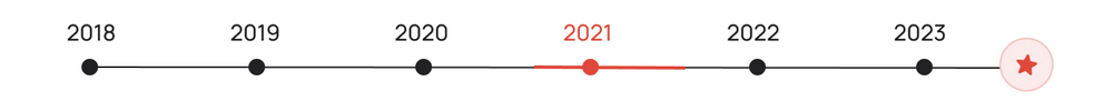 Работы над сайтом с ноября 2020 по июль 2021 Работы над сайтом с ноября 2020 по июль 2021