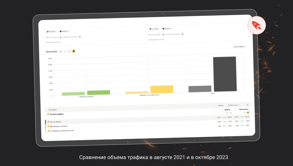 Диаграмма сравнения объема трафика Диаграмма сравнения объема трафика