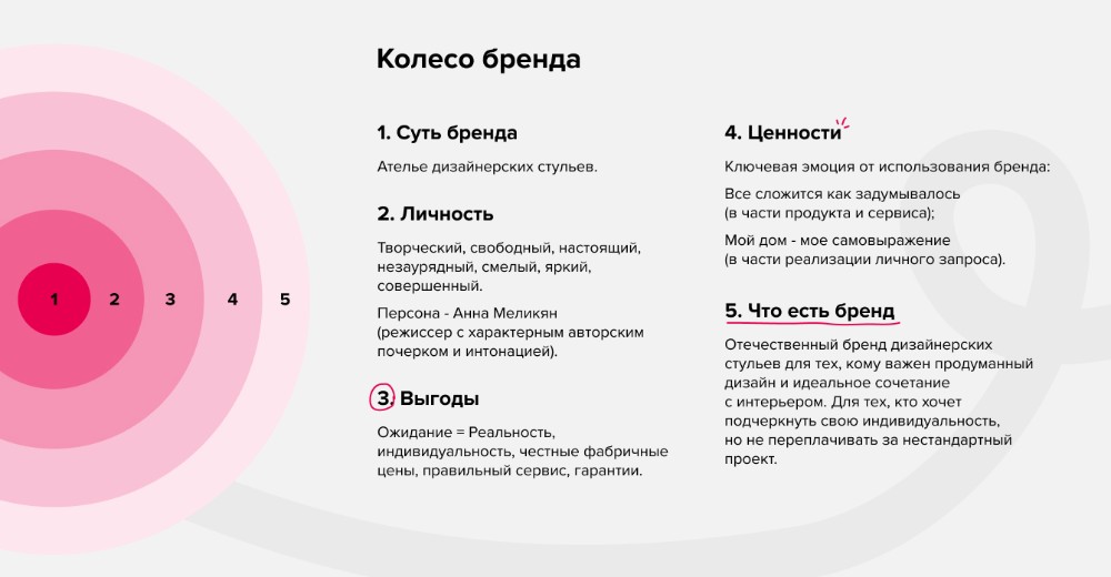 Колесо бренда Колесо бренда