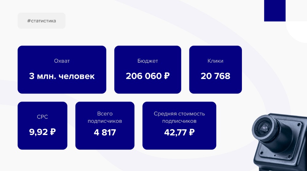 Результат