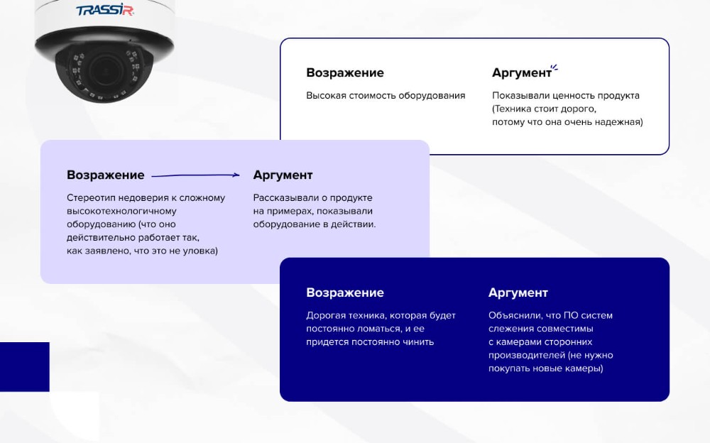 Возражения клиентов