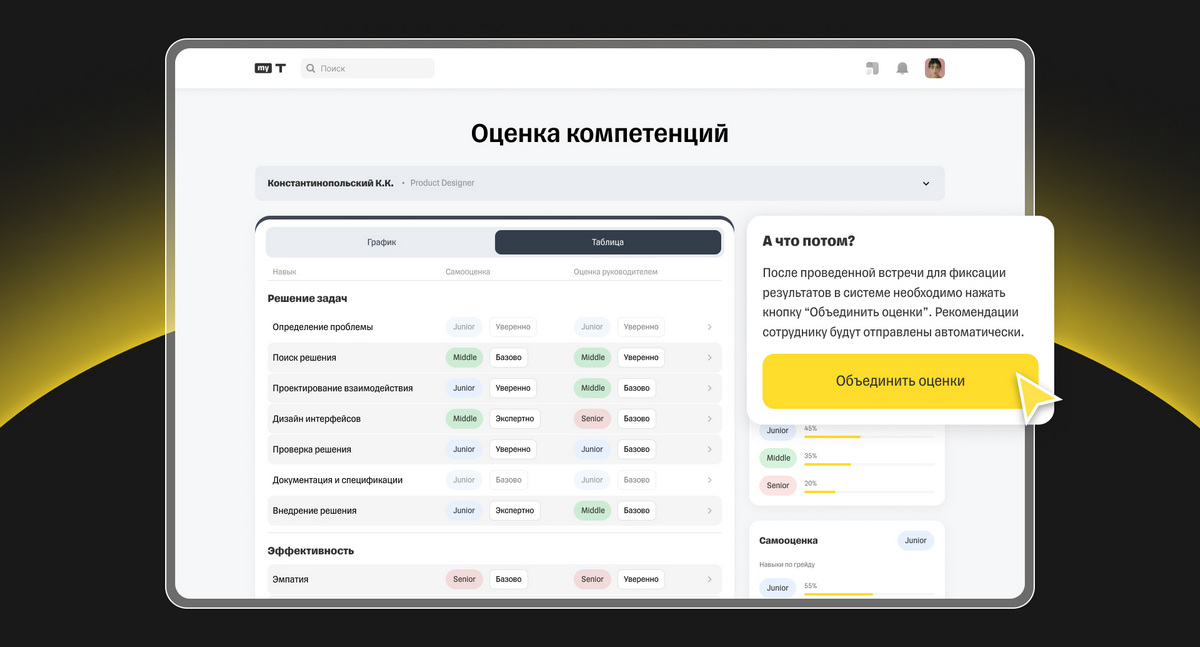 Анализ оценок Анализ оценок