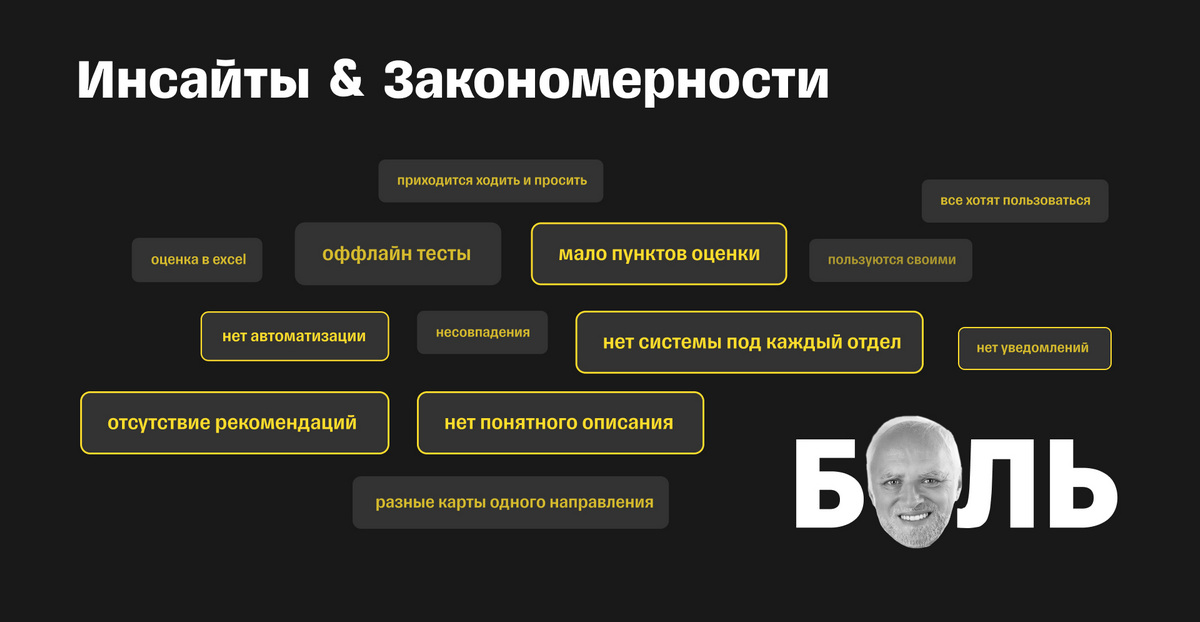 Инсайты и закономерности Инсайты и закономерности