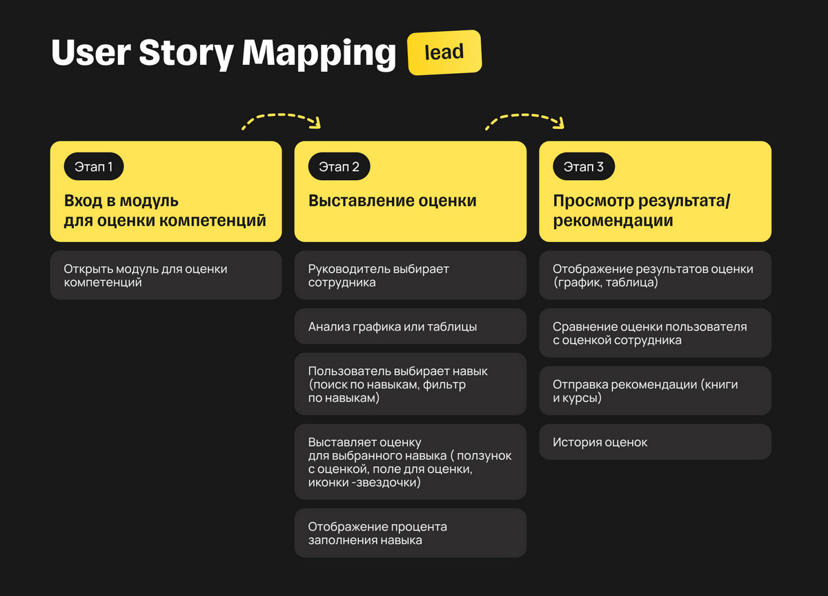 Пользовательская история тимлида Пользовательская история тимлида
