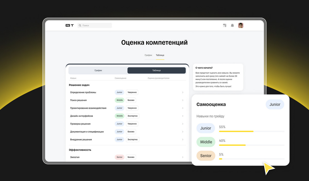 Работа со списком для самооценки Работа со списком для самооценки