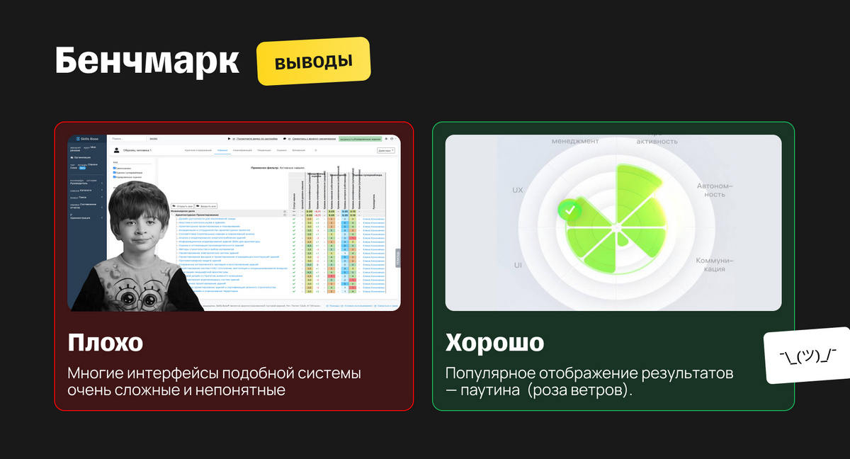 Вывод из проведенного исследования Вывод из проведенного исследования