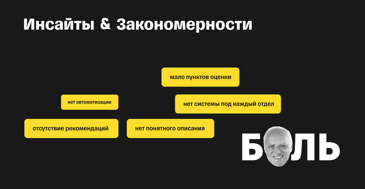 Выявленные инсайты и закономерности Выявленные инсайты и закономерности