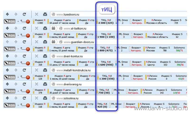 Рост тИЦ сайтов строительной тематики