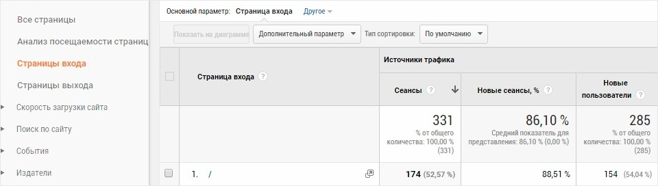 Работа в Google Analitics