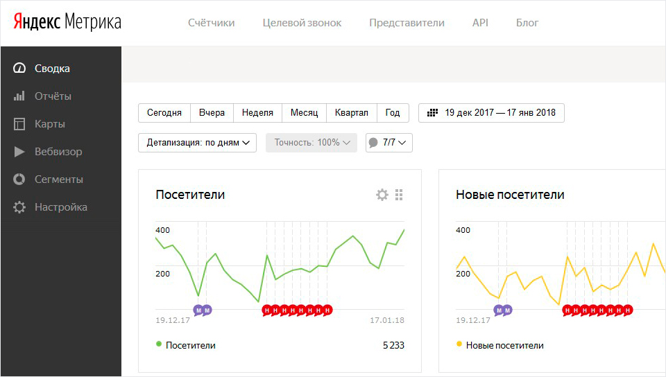 Работа в Яндекс.Метрике