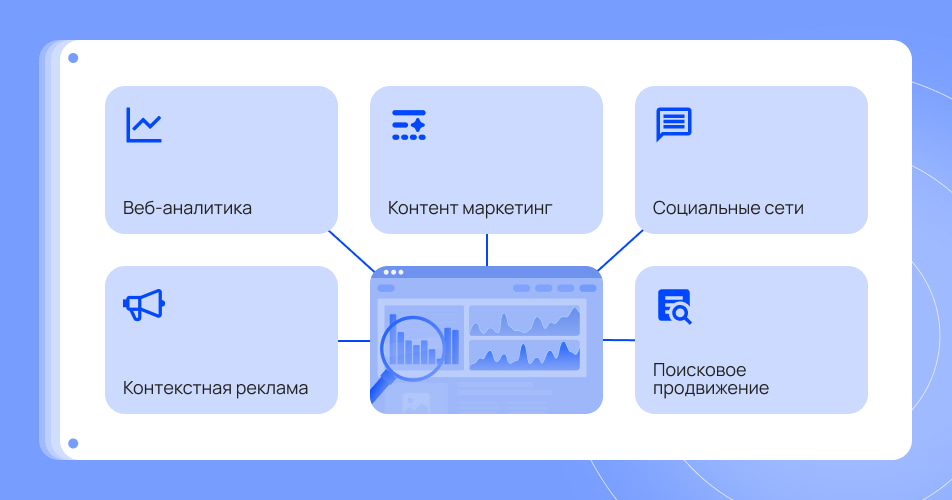 Анализ и отчетность