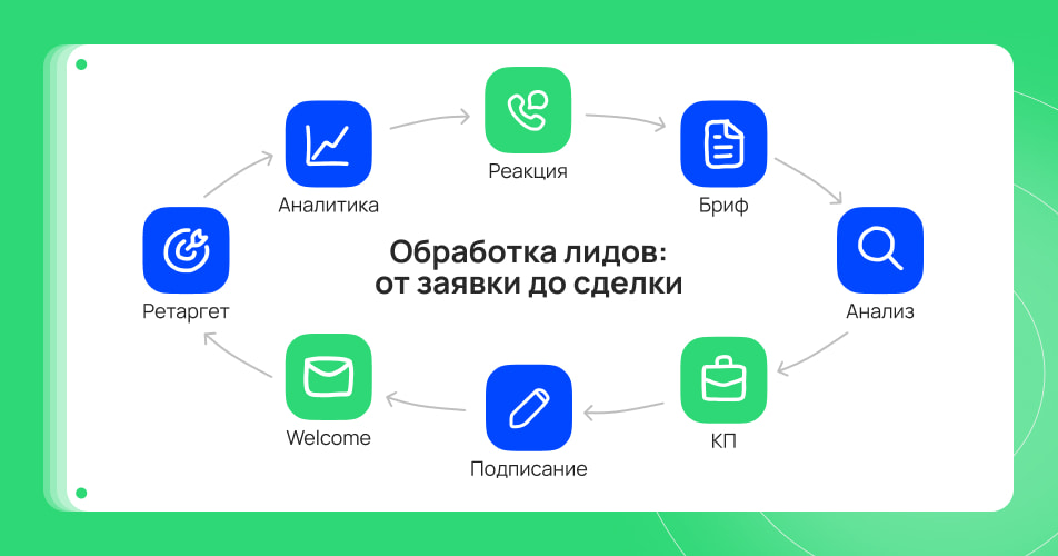 Показываем, как устроен наш процесс внутри агентства