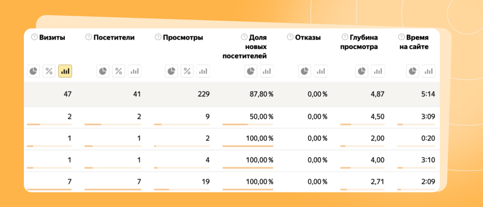 Получение данных для анализа