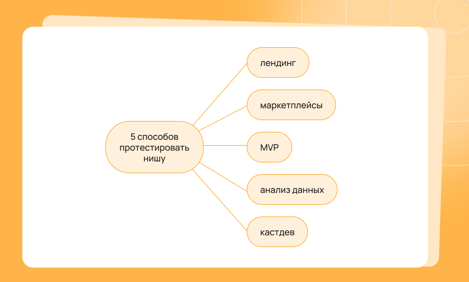 Способы протестировать нишу