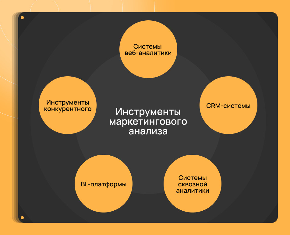 Методы и инструменты маркетинговой аналитики